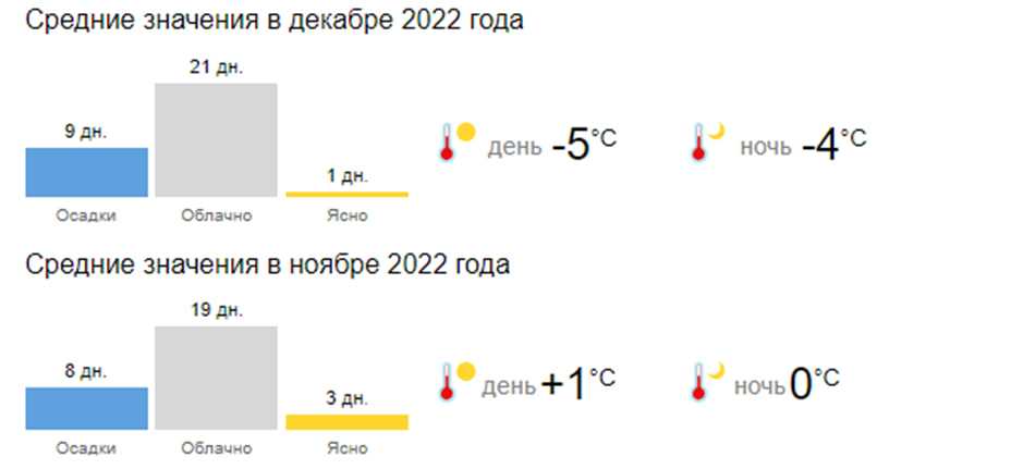 world-weather.ru